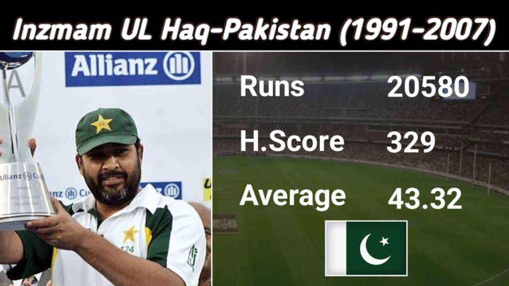 Inzamam-ul-Haq – Pakistan’s Greatest Run Machine (20,580 Runs) Inzamam-ul-Haq, Pakistan’s Greatest Run Machine, with 20,580 runs, highest score of 329, and an average of 43.32.