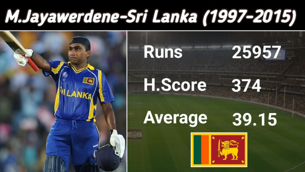 Mahela Jayawardene – Sri Lanka’s Greatest Run Machine (25,957 Runs) Mahela Jayawardene, Sri Lanka’s Greatest Run Machine, with 25,957 runs, a highest score of 374, and an average of 39.15.